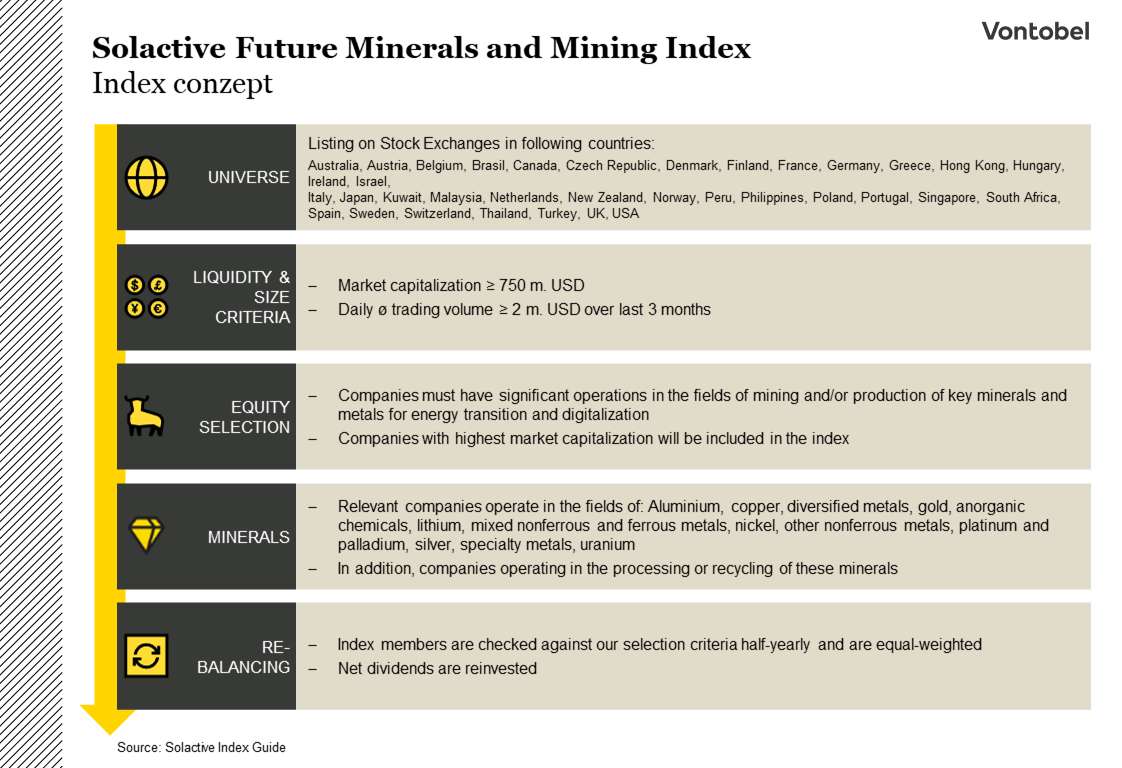 Future Minerals Index concept